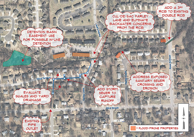 Exhibits for Proposals and Interview Boards