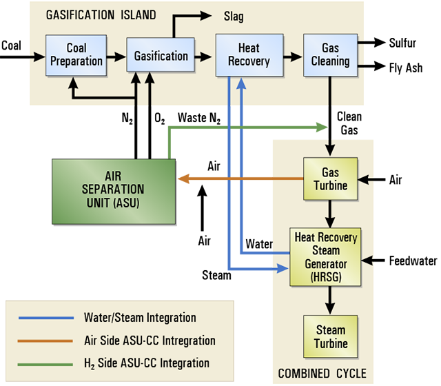 Flow Chart Illustration